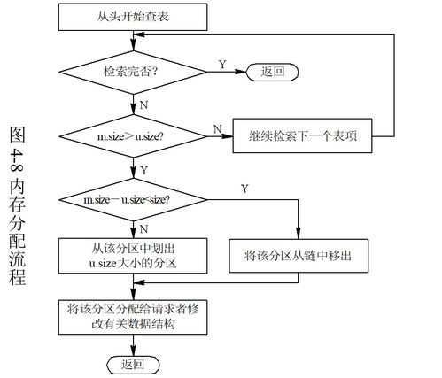 計(jì)算機(jī)操作系統(tǒng)第四章 存儲(chǔ)器管理與系統(tǒng)服務(wù)