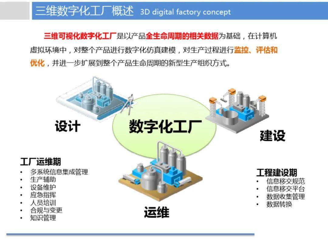 煉化企業(yè)數(shù)字工廠(chǎng)智慧制造解決方案 計(jì)算機(jī)系統(tǒng)服務(wù)賦能產(chǎn)業(yè)升級(jí)