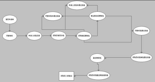 勤哲Excel服務(wù)器自動(dòng)生成企業(yè)流程管理系統(tǒng) 賦能人工智能行業(yè)應(yīng)用系統(tǒng)集成服務(wù)