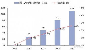 中國(guó)安防行業(yè)十年報(bào)告 產(chǎn)值躍增四倍，雙巨頭全球稱雄，AI驅(qū)動(dòng)系統(tǒng)集成服務(wù)新浪潮