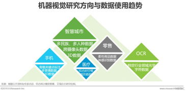 2019年中國(guó)人工智能基礎(chǔ)數(shù)據(jù)服務(wù)行業(yè)白皮書 人工智能行業(yè)應(yīng)用系統(tǒng)集成服務(wù)