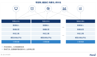 新基建浪潮下，人工智能應用系統集成服務邁入新階段